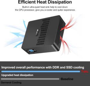 The UXX N3350 Mini PC has efficient heat dissipation using a heat sink for quiet operation.