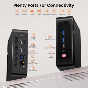 Ports for the Beelink SER5 Pro 5800H Mini PC