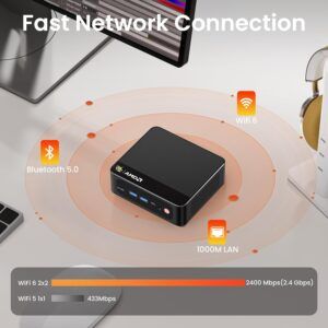 Wireless connectivity of the Beelink SER5 Pro 5800H Mini PC