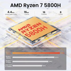 5800H CPU performance