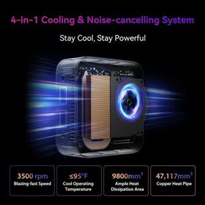 Blackview MP80 Mini PC Cooling and Noise-cancelling System