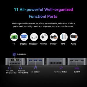 Blackview MP80 Mini PC Versatile Connectivity Ports