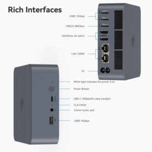 The Interfaces for the Beelink EQI12 AI Mini PC, include 2 HDMI 4K outputs, 2 GB LAN, 2 USB3, 1 USB2, and a USB-C