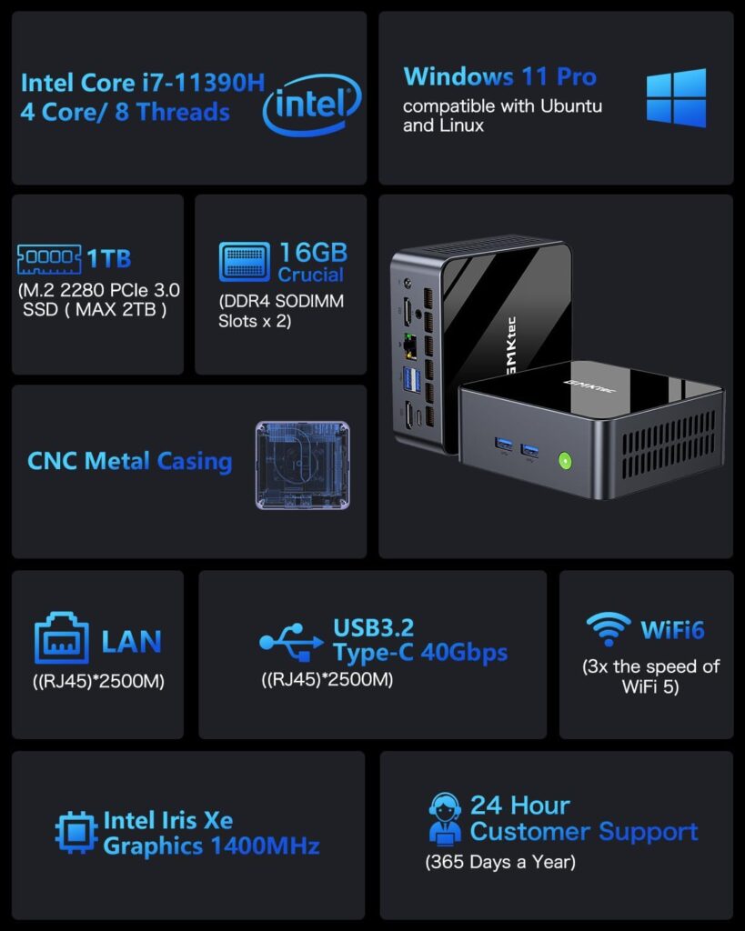 Specs for the GMKtec Mini PC include a 4 Core i7 CPU, 1 TB SSD, 16 GB RAM, 2.5 GB LAN, and Wifi 6