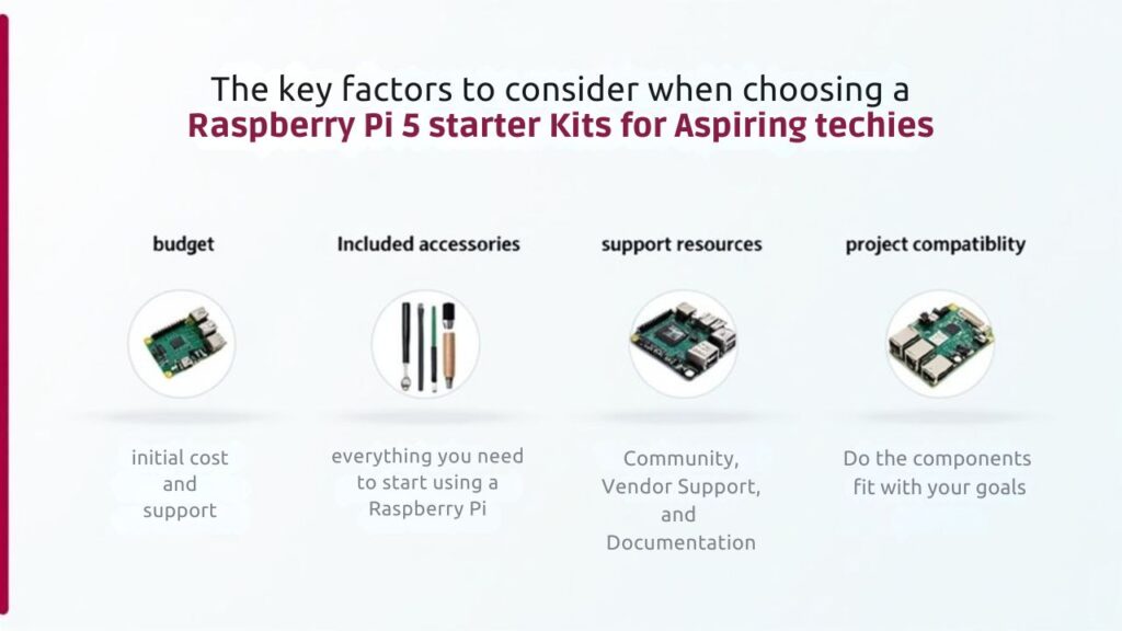 Key factors to consider when choosing a Raspberry Pi Starter Kit including budget, accessories, resources, and compatibility