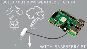 A realistic image of a DIY weather station setup using a Raspberry Pi, featuring sensors for temperature, humidity, and wind speed.