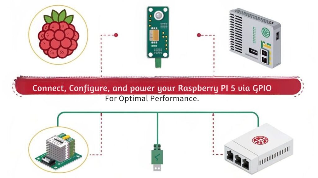 Power Your Raspberry Pi 5 Through GPIO Pins: A Guide