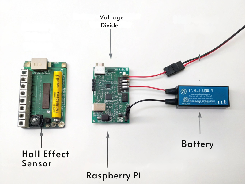 A simplified flow diagram showing battery, Hall-effect sensor, voltage divider, ADS1115, and Raspberry Pi data logging 