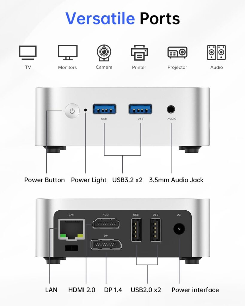 ACEMAGIC N150 Vista Mini PC ports