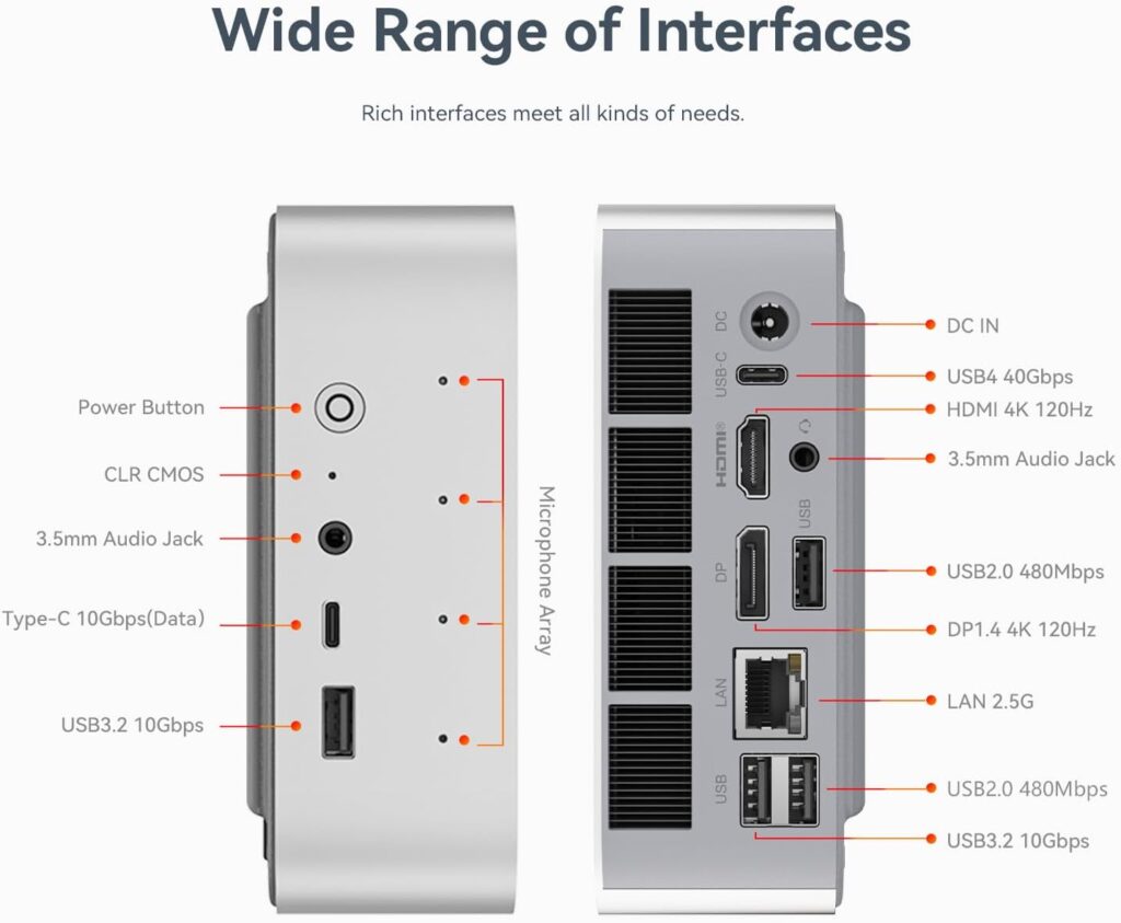 Beelink SER9 Mini PC Interfaces