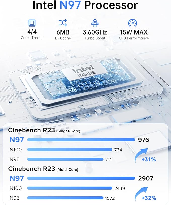 ACEMAGIC Vista V1 Mini PC Processor. An N97 with 4 cores and threads running at only 15 Watts