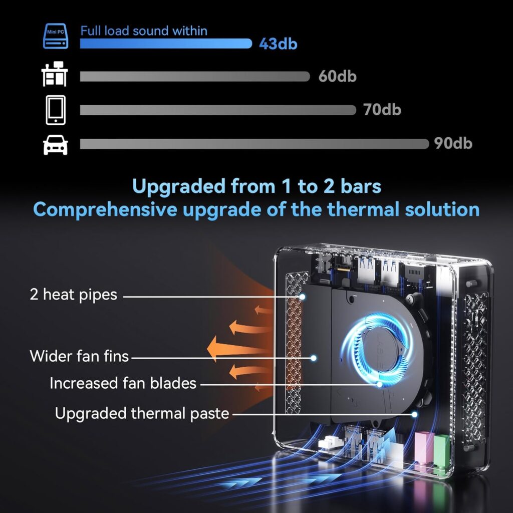 The GEEKCOM Air12 Mini Cooling System includes two heat pipes and a quiet fan.