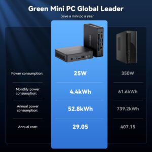 The GEEKOM Air12 Lite Mini PC is a green machine, using only 25 watts
