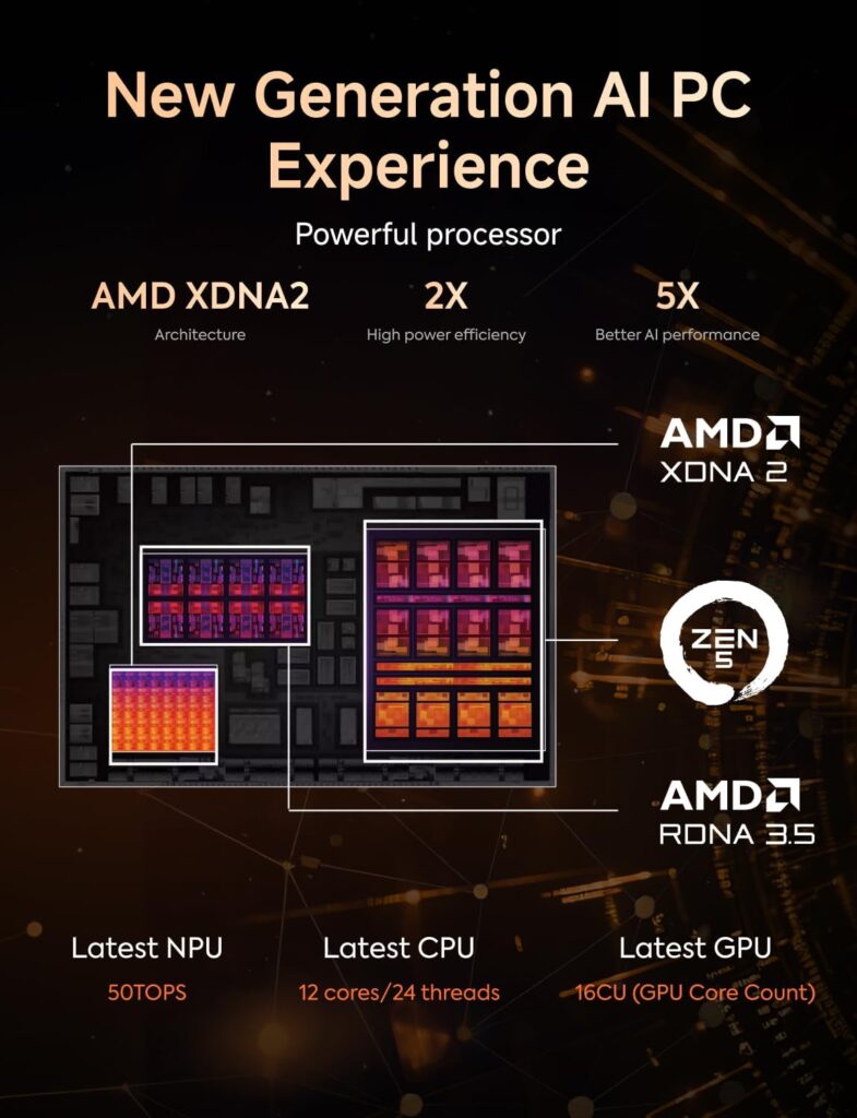 The MINISFORUM EliteMini AI370 combines an NPU, CPU and GPU to provide a great experience