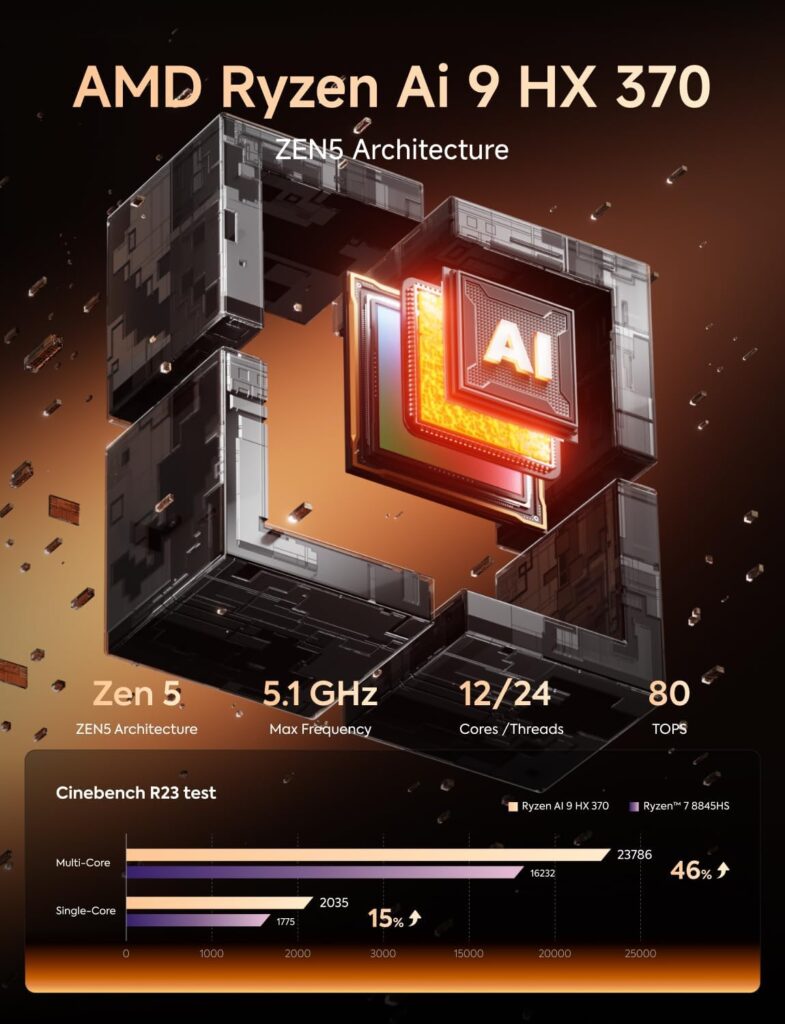 The Minisforum EliteMini AI370 Processor Archtecture