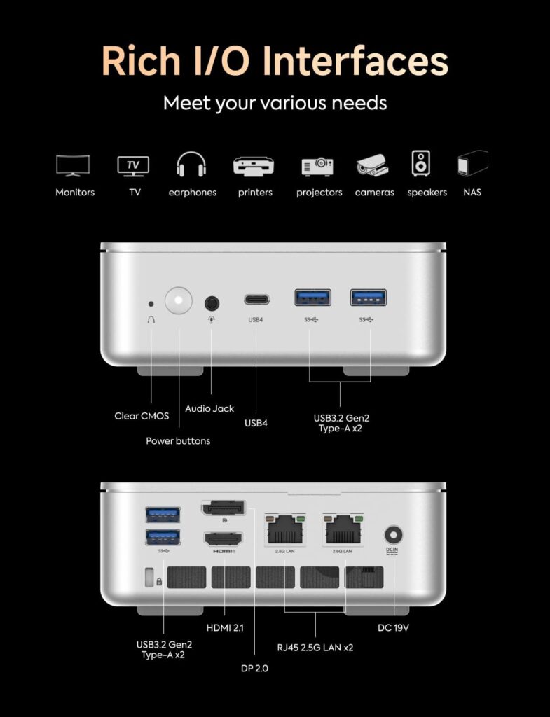 Interfaces on the Minisforum EliteMini AI370 Mini PC