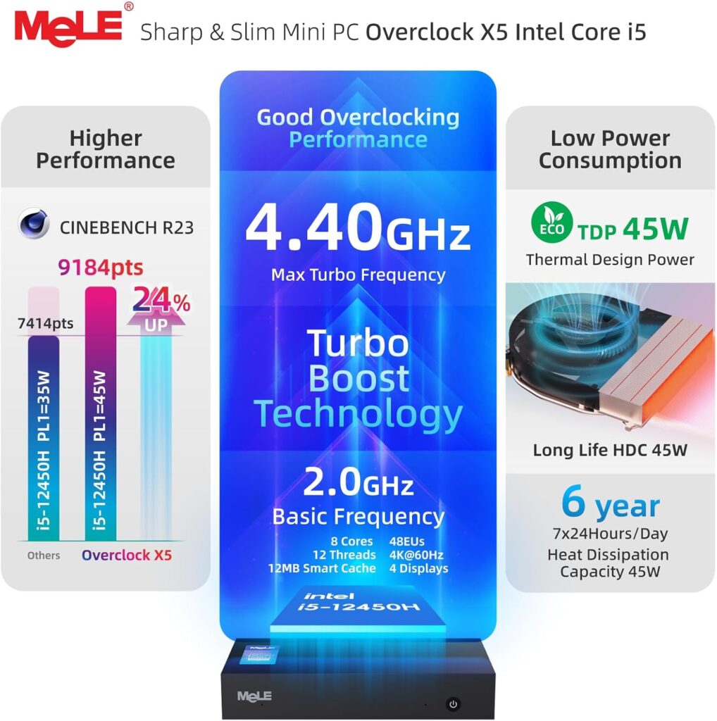 Performance comparison chart showing the Mele Overclock X5 with i5-12450H at 45W achieving 9184 points in Cinebench R23, a 24% increase over a 35W configuration, alongside CPU specs (8 Cores, 12 Threads, 4.4GHz Turbo