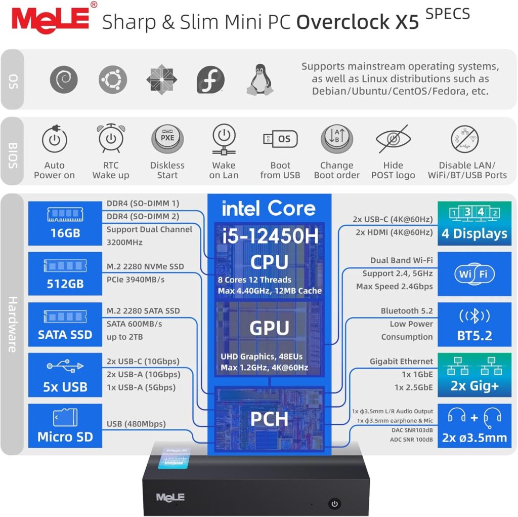 Specification sheet for the Mele Overclock X5 detailing supported OS (Windows, Linux), BIOS features (Auto Power On, RTC Wake, PXE), and hardware components like CPU, RAM, SSD, Wi-Fi, and Ports.