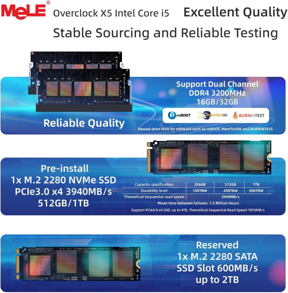 Internal view of the Mele Overclock X5 showing installed DDR4 SODIMM RAM modules and the M.2 NVMe SSD slot, plus the reserved M.2 SATA SSD slot, highlighting upgradability.