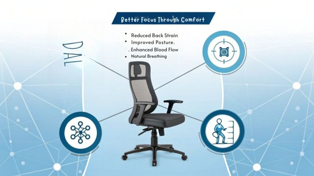 An infographic depicting a modern ergonomic office chair surrounded by floating circular icons representing health benefits, using a blue and white color scheme. Each icon connects to the chair with subtle dotted lines. Simple medical symbols and human silhouettes illustrate proper posture, reduced back pain, improved blood flow, and enhanced breathing.