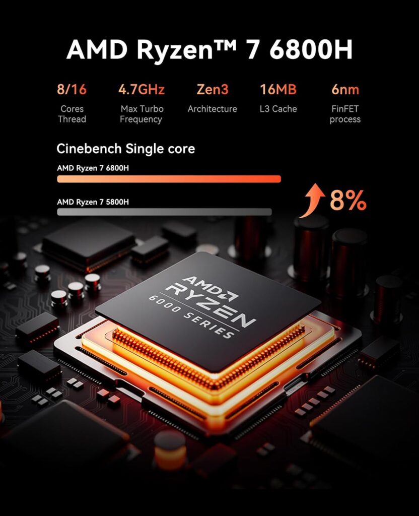 The ACEMAGIC M1 Mini PC uses the AMD Ryzen 7 6800H CPU. With 8 cores and 16 threads and a max frequency of 4.7 GHZ, it is 8% faster than the 5800H