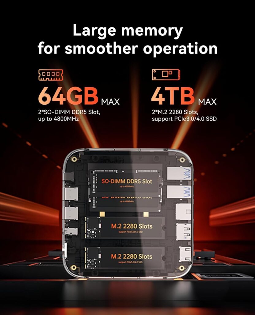 The Acemagic M1 Mini PC comes with 32 GB of DDR5 Memory and 1 TB SSD storage. It can be expanded to 64GB RAM and 4 TB SSD storage.