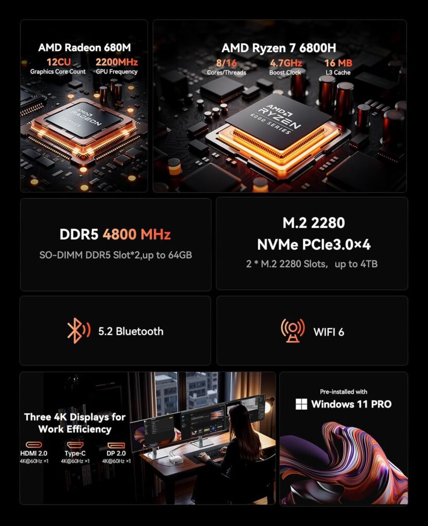 The Features of the ACEMAGIC M1 Mini PC include the Ryzen 7 6800H, the AMD Radeon 580M GPU, support for up to 64 GB DDR5 RAM, and up to 4 TB SSD. It also has support for Bluetooth 5.2 and WiFi 6.