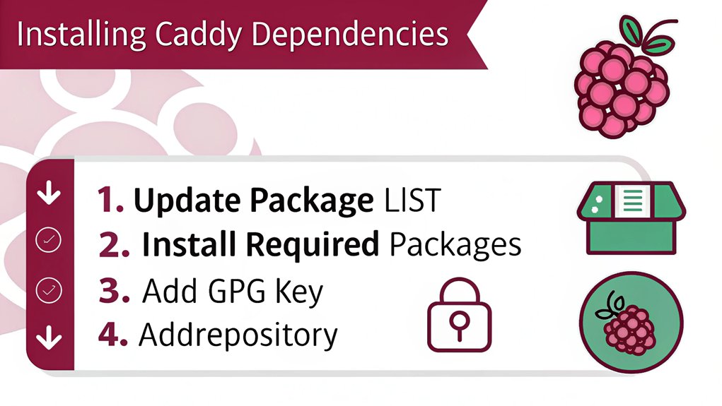 installing necessary software packages to get Caddy on a Raspberry Pi