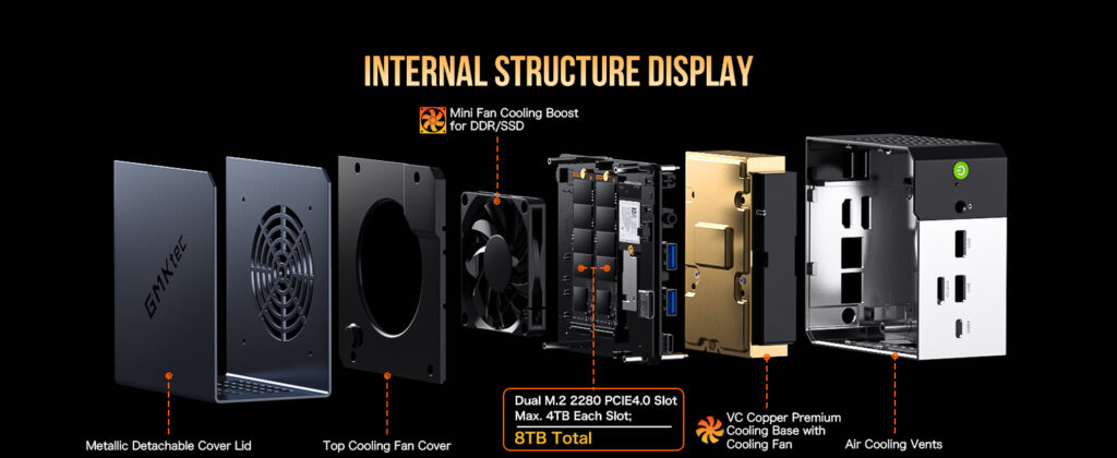 A blowup of the inside of the GMKtec EVO-X1 Mini PC including the cooling system.