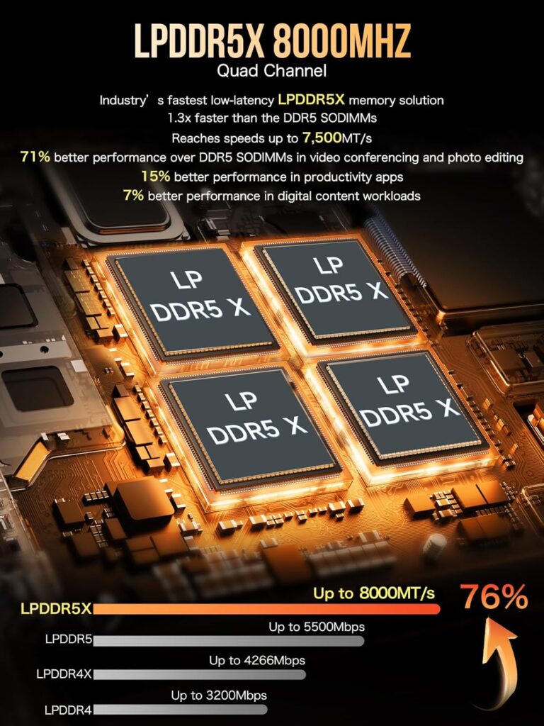 Close-up of the LPDDR5X memory modules showing quad-channel configuration