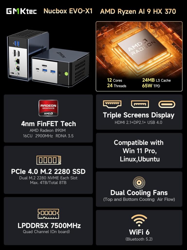 Infographic detailing the AMD Ryzen AI 9 HX 370 specifications, including 12 cores, 24 threads, and 24MB L3 cache