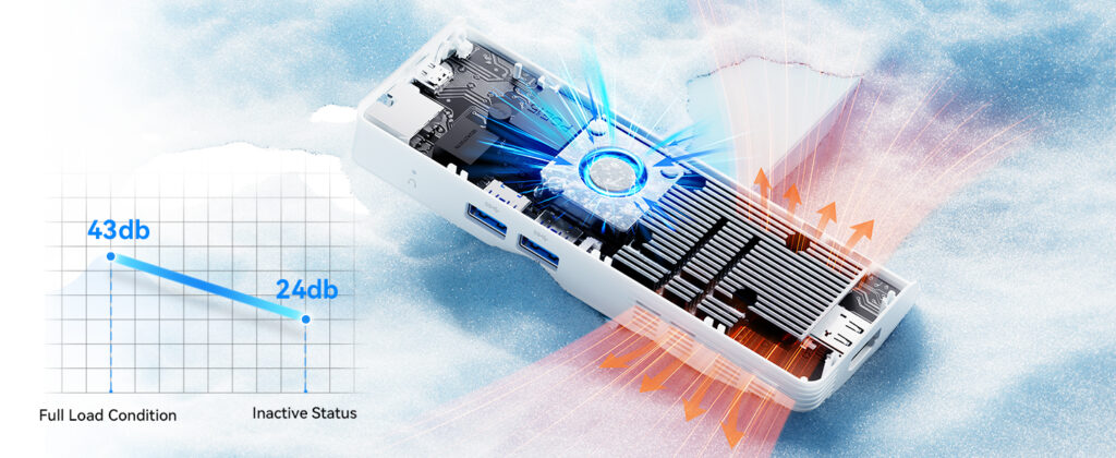 The Minisforum Mini PC has active cooling but stays quiet with 43db noise level when fully loaded.