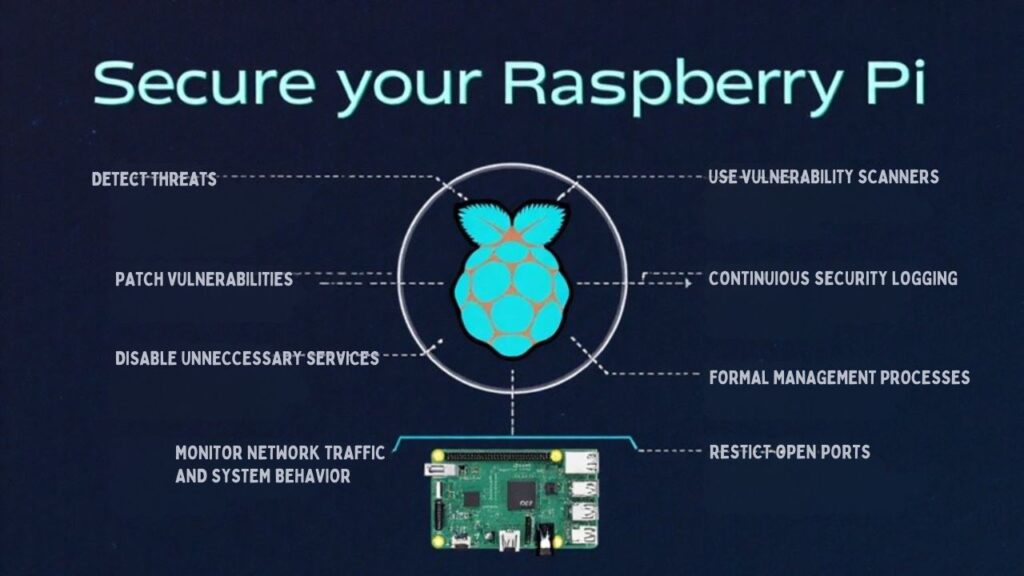 An infographic illustrating effective vulnerability management and threat detection strategies for Raspberry Pi used in IoT applications, including secure updates, intrusion monitoring, and network segmentation.