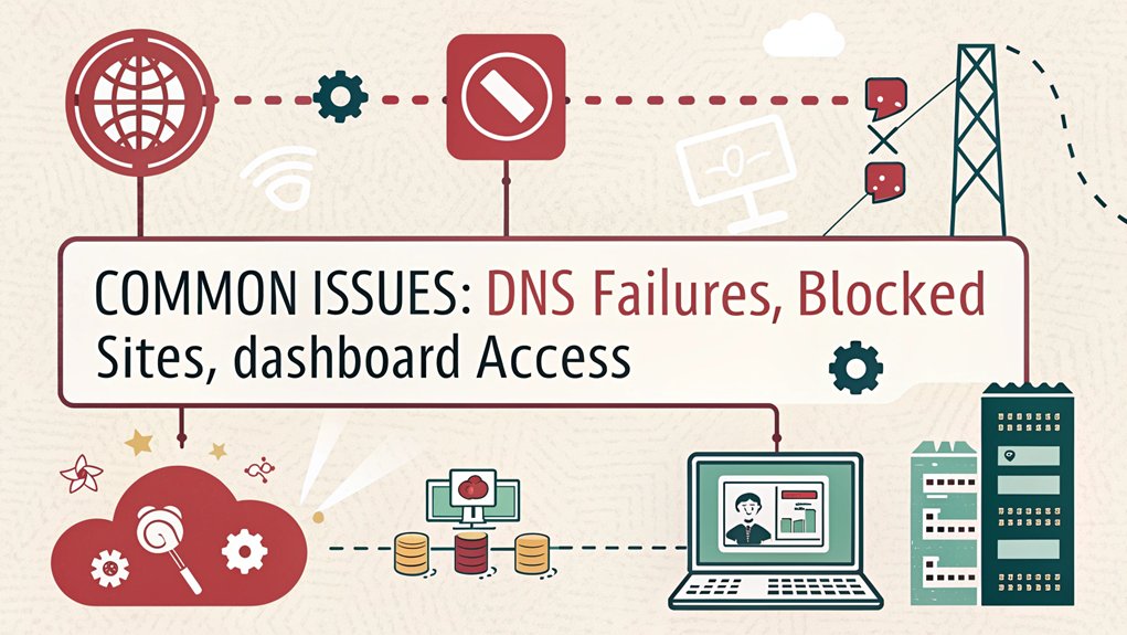 An infographic depicting troubleshooting common issues with Pi-Hole on Raspberry Pi for ad blocking.