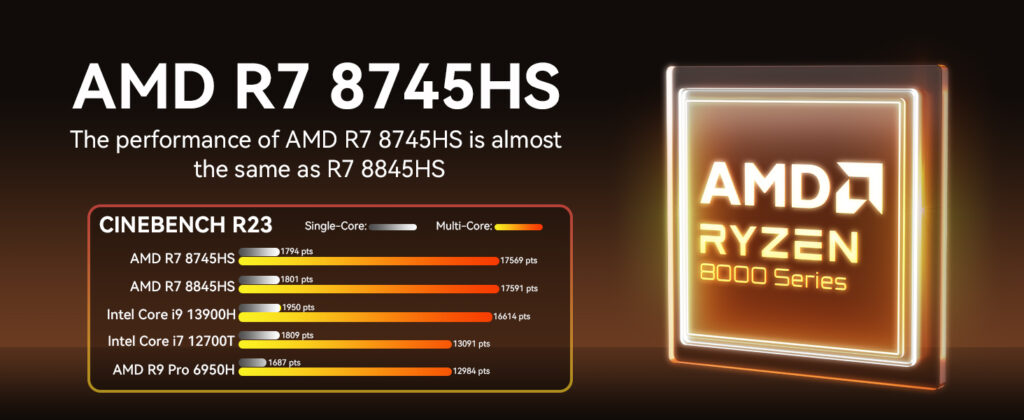 CINEBENCH chart showing AMD Ryzen 7 8745HS performance compared to top Intel and AMD CPUs, the 8745HS is the CPU of the GEEKOM AX8 Max Mini PC