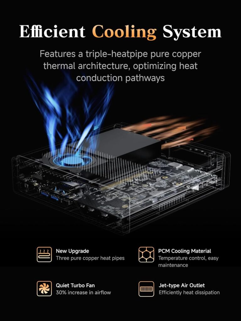 The MINISFORUM MS-A2 features a triple heatpipe pur copper thermal architecture, optimizing heat condution pathways